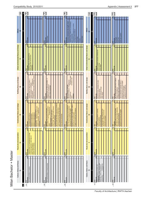 Faculty of Architecture | RWTH Aachen