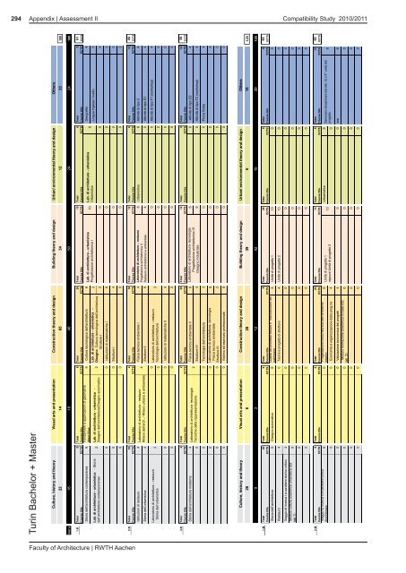 Faculty of Architecture | RWTH Aachen