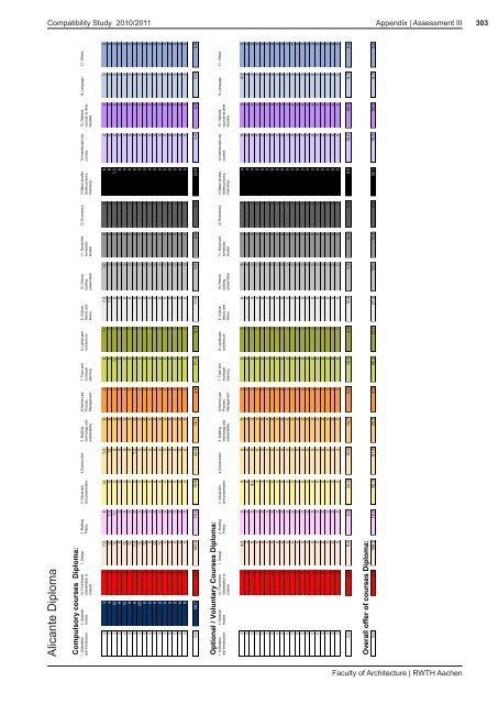 Faculty of Architecture | RWTH Aachen