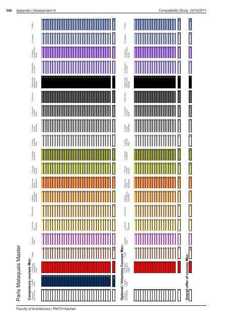 Faculty of Architecture | RWTH Aachen