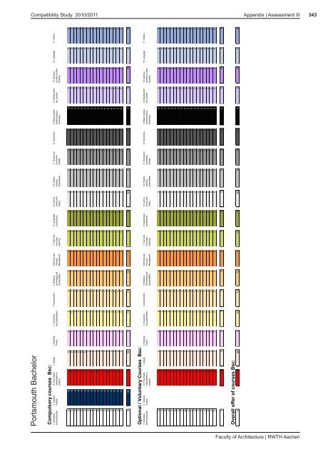 Faculty of Architecture | RWTH Aachen