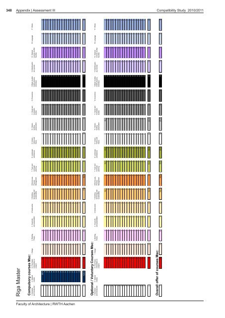 Faculty of Architecture | RWTH Aachen