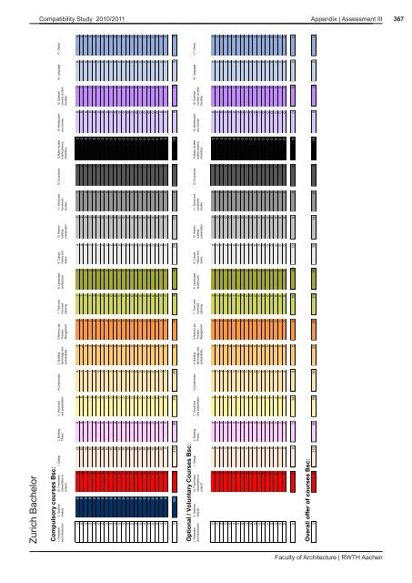 Faculty of Architecture | RWTH Aachen