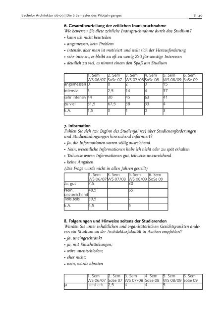 Evaluierung 06-09 - RWTH Aachen