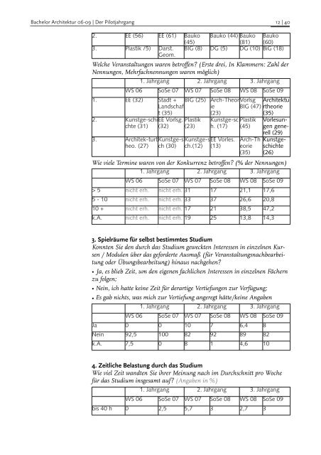 Evaluierung 06-09 - RWTH Aachen