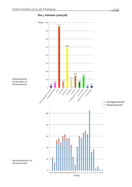 Evaluierung 06-09 - RWTH Aachen