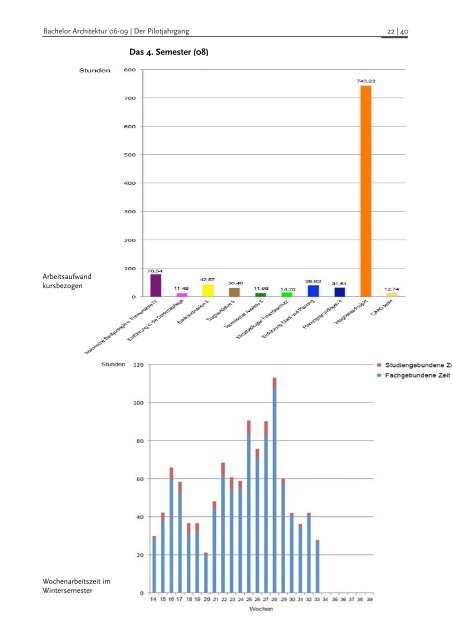 Evaluierung 06-09 - RWTH Aachen