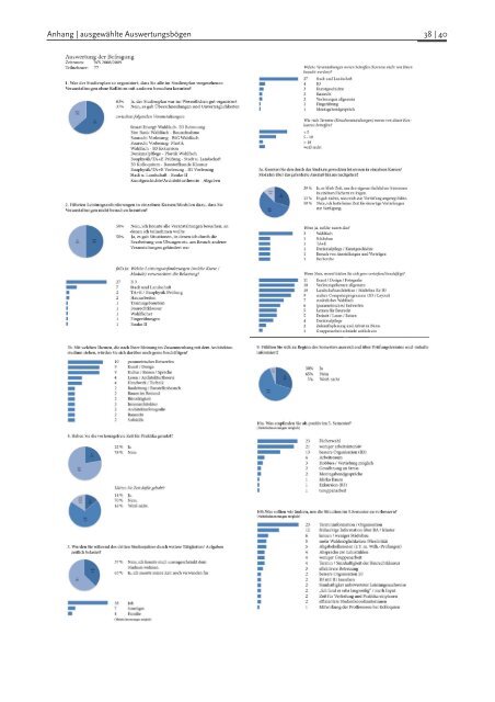 Evaluierung 06-09 - RWTH Aachen