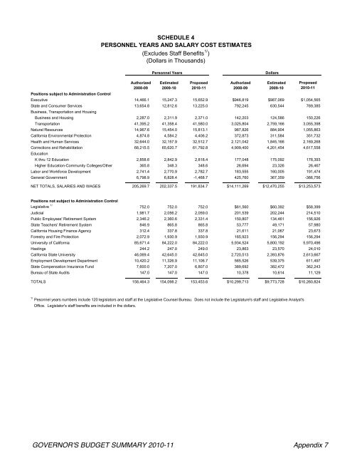 To e Cai ni Legislatu Regula S in 2009-10 - Streetsblog San Francisco