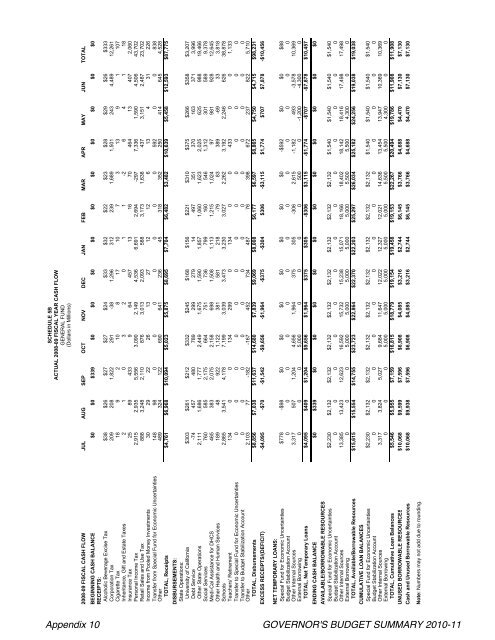 To e Cai ni Legislatu Regula S in 2009-10 - Streetsblog San Francisco