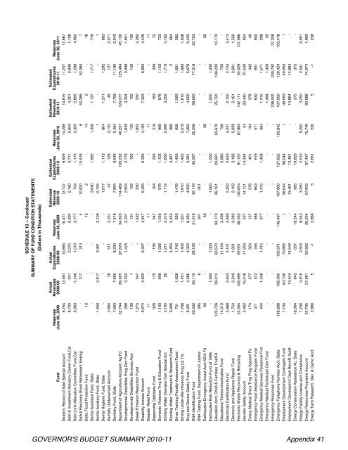 To e Cai ni Legislatu Regula S in 2009-10 - Streetsblog San Francisco