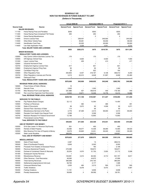 To e Cai ni Legislatu Regula S in 2009-10 - Streetsblog San Francisco