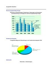 Ausgewählte Statistiken Überwachungsbedürftige Anlagen ...