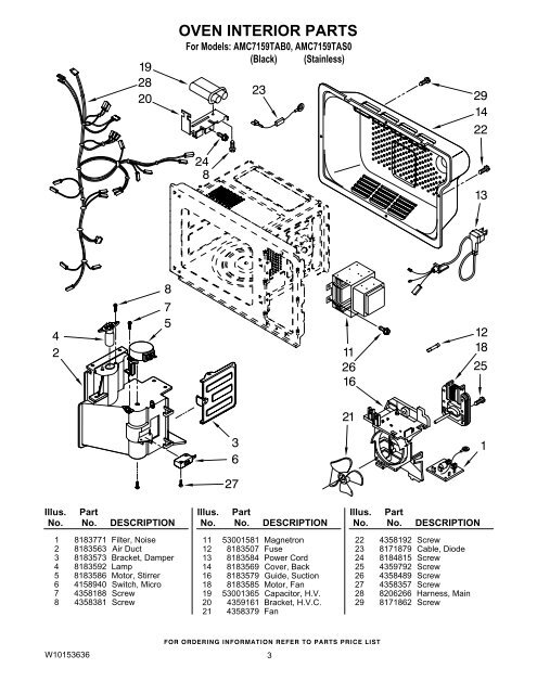 CONVECTION OVEN PARTS