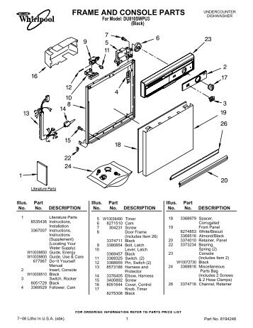 FRAME AND CONSOLE PARTS