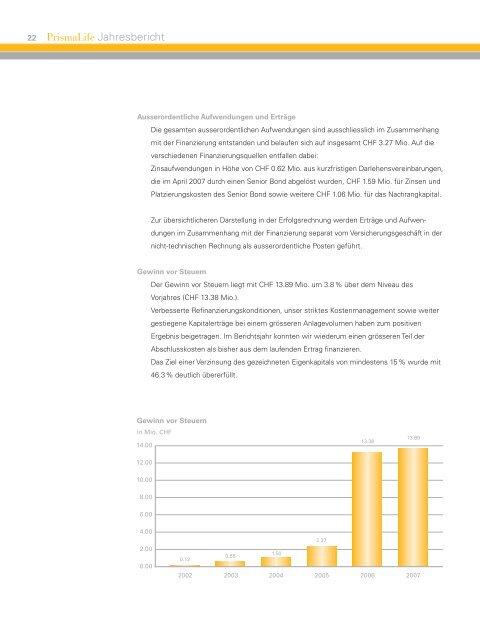 Prismalife Geschäftsbericht