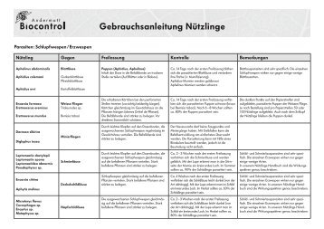 Gebrauchsanleitung Nützlinge - Andermatt Biocontrol AG