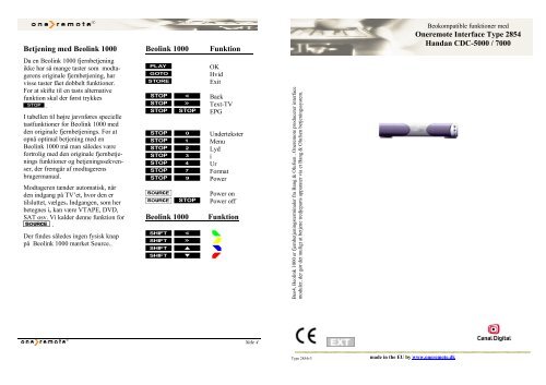 Betjening med Beolink 1000 Beolink 1000 Funktion ... - OneRemote
