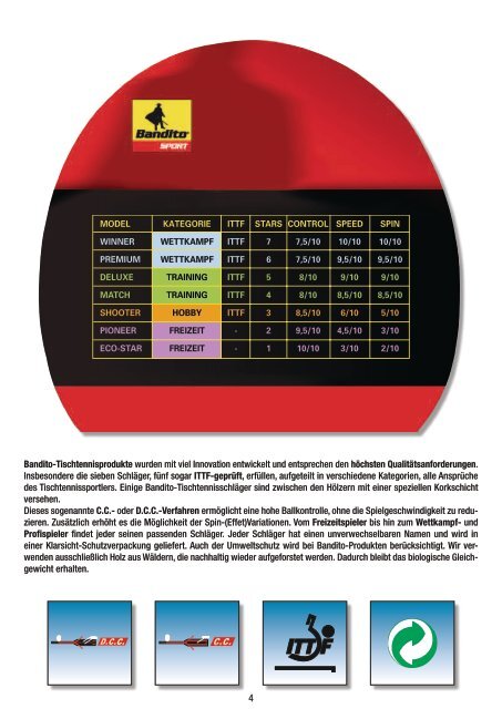 Der Profi für Sport und Freizeit