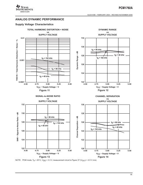 24-Bit, 192-kHz Sampling, Advanced Segment, Audio Stereo DAC ...