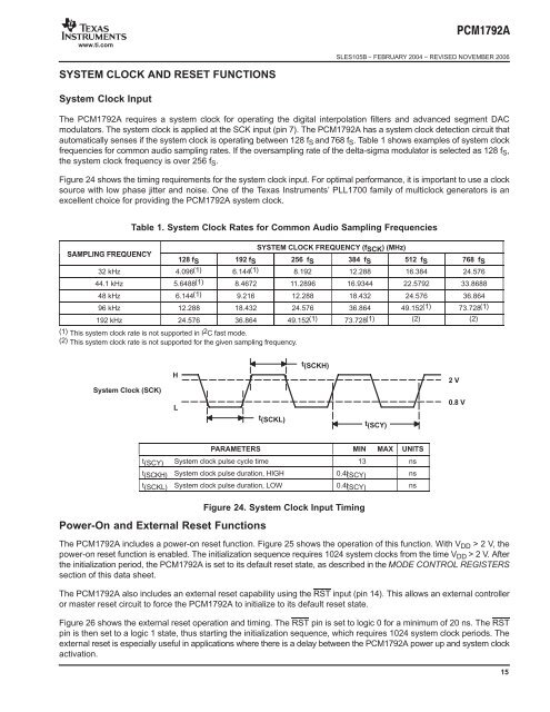 24-Bit, 192-kHz Sampling, Advanced Segment, Audio Stereo DAC ...