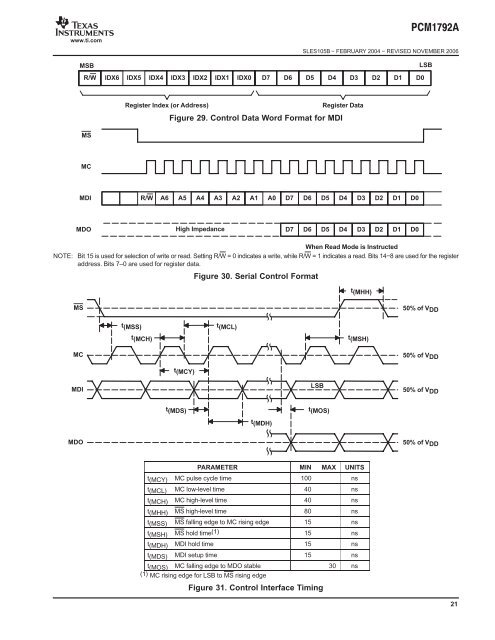 24-Bit, 192-kHz Sampling, Advanced Segment, Audio Stereo DAC ...