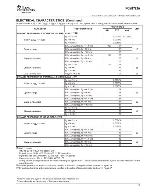 24-Bit, 192-kHz Sampling, Advanced Segment, Audio Stereo DAC ...