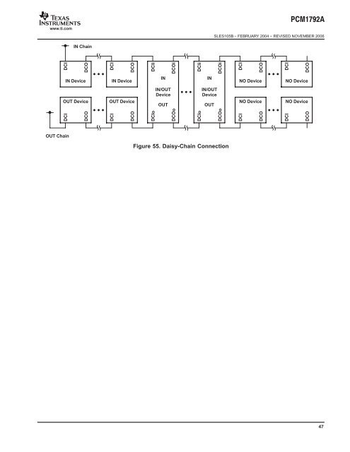 24-Bit, 192-kHz Sampling, Advanced Segment, Audio Stereo DAC ...