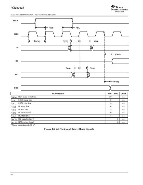 24-Bit, 192-kHz Sampling, Advanced Segment, Audio Stereo DAC ...