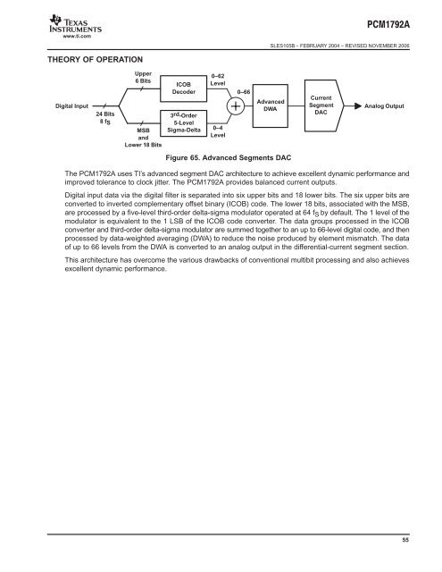 24-Bit, 192-kHz Sampling, Advanced Segment, Audio Stereo DAC ...