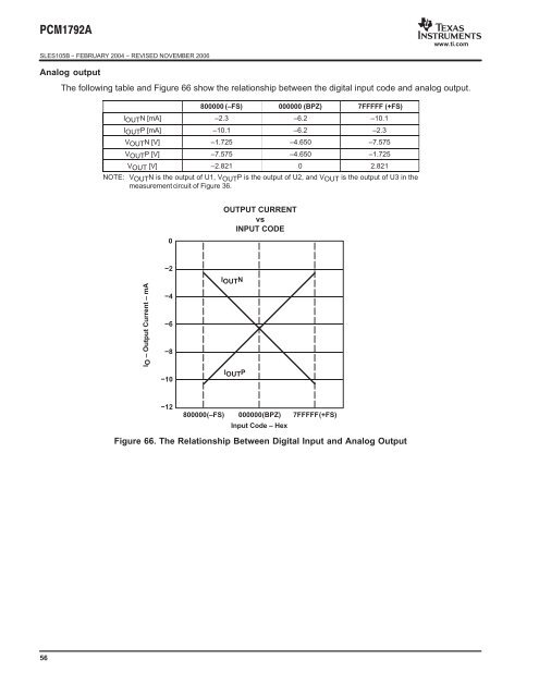 24-Bit, 192-kHz Sampling, Advanced Segment, Audio Stereo DAC ...