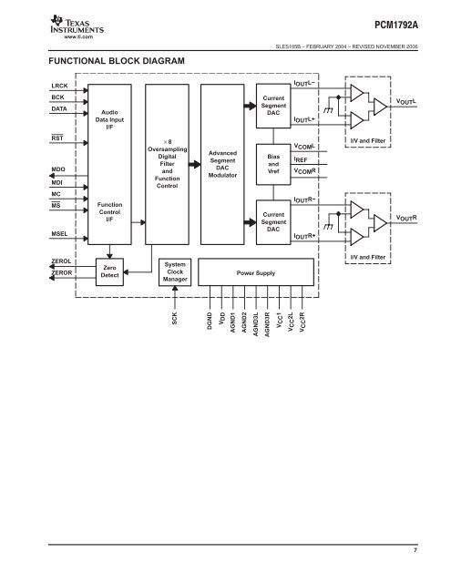 24-Bit, 192-kHz Sampling, Advanced Segment, Audio Stereo DAC ...