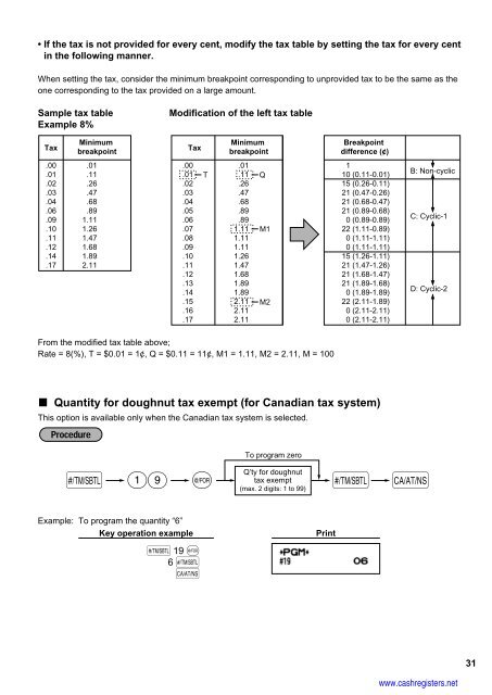 1 - Cash Registers