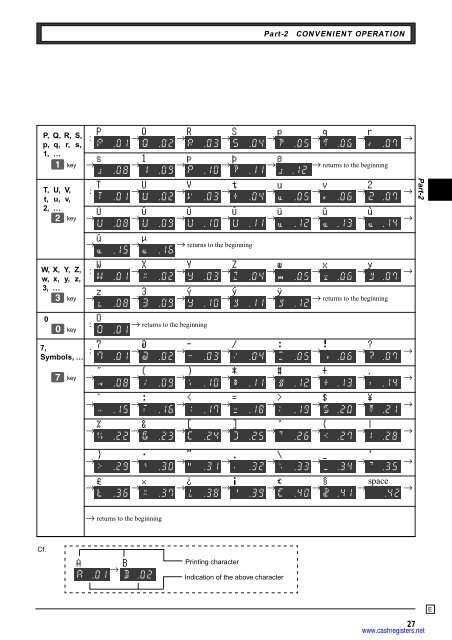 User's manual - Sharp & Casio Cash Registers