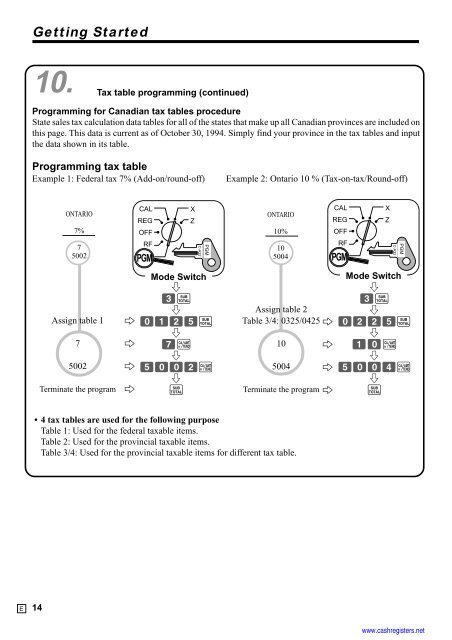 Convenient Operations and Setups - Sharp & Casio Cash Registers