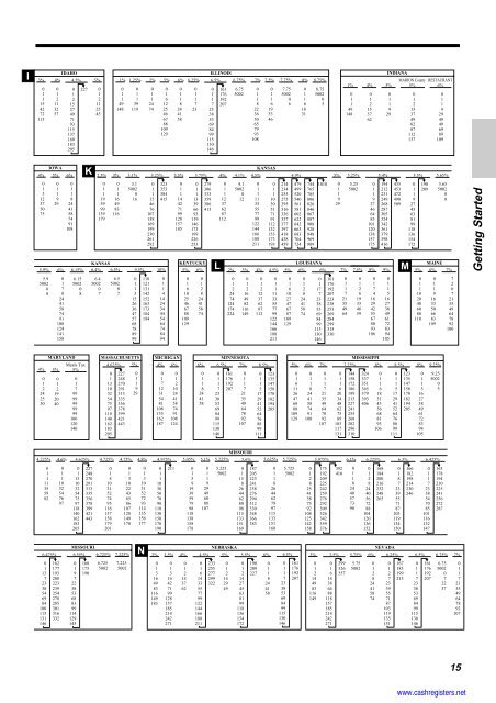 Basic Operations and Setups - Sharp & Casio Cash Registers