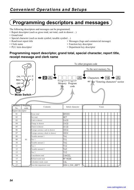 Basic Operations and Setups - Sharp & Casio Cash Registers