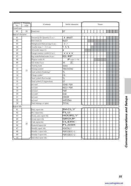 Basic Operations and Setups - Sharp & Casio Cash Registers