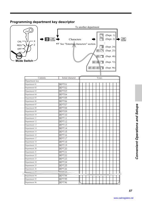 Basic Operations and Setups - Sharp & Casio Cash Registers