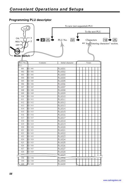 Basic Operations and Setups - Sharp & Casio Cash Registers