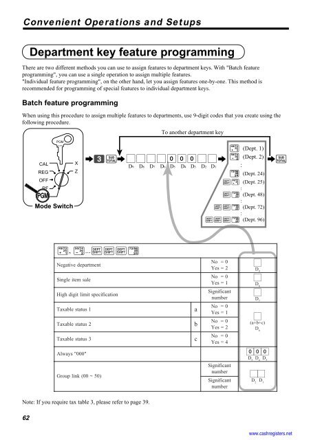 Basic Operations and Setups - Sharp & Casio Cash Registers