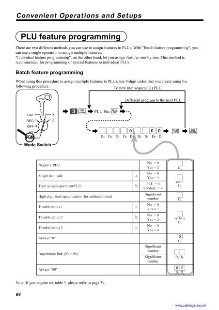 Basic Operations and Setups - Sharp & Casio Cash Registers