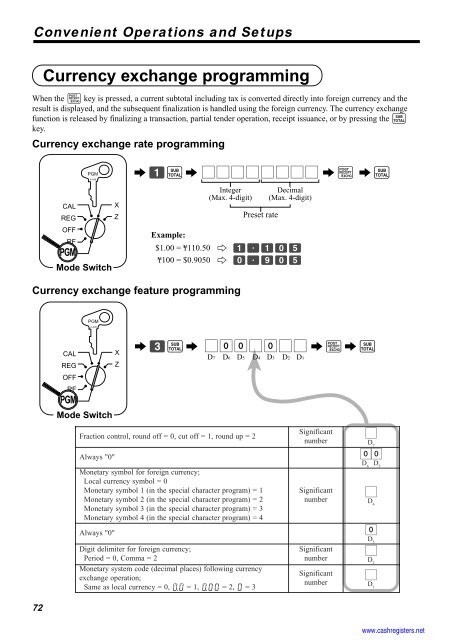 Basic Operations and Setups - Sharp & Casio Cash Registers