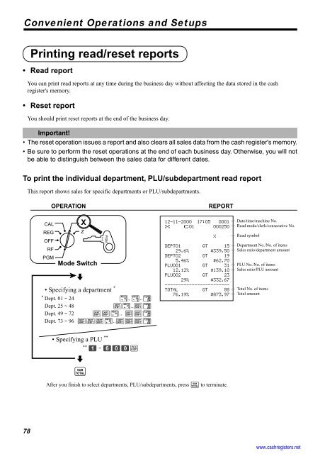 Basic Operations and Setups - Sharp & Casio Cash Registers