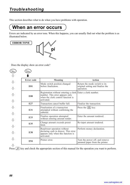 Basic Operations and Setups - Sharp & Casio Cash Registers