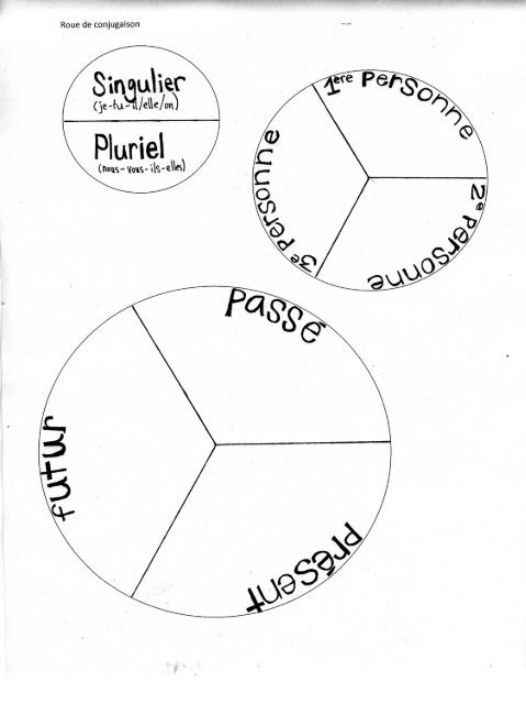 Gabarit roue de conjugaison - Six pieds sur Terre