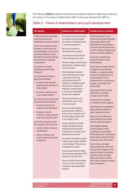 Middle leaders' self-evaluation guide