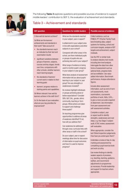 Middle leaders' self-evaluation guide