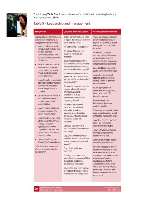 Middle leaders' self-evaluation guide