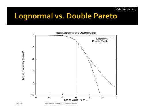 slides - SNAP - Stanford University